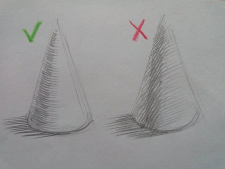 Заштрихованный конус