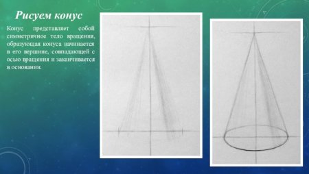 Рисунок гипсовых геометрических тел вращения цилиндр конус шар