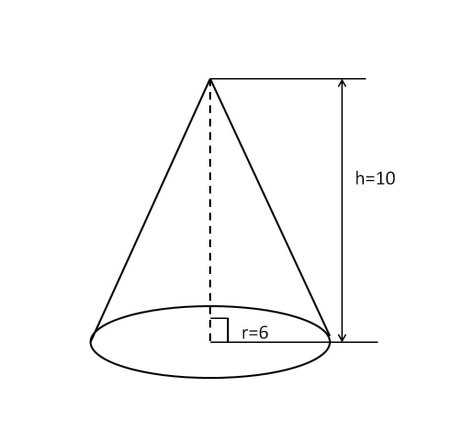 Рисование с натуры объемного предмета конической формы