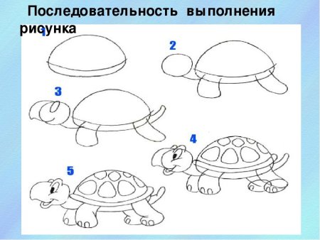 Последовательное рисование для детей