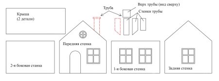 Макет пряничного домика