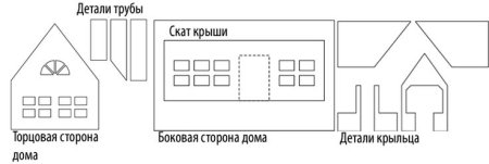 Пряничный домик раскраска для детей