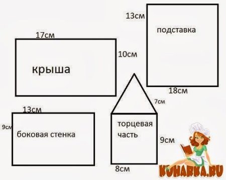Пряничный домик выкройка