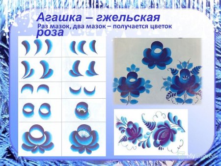 Элементы гжельской росписи роза