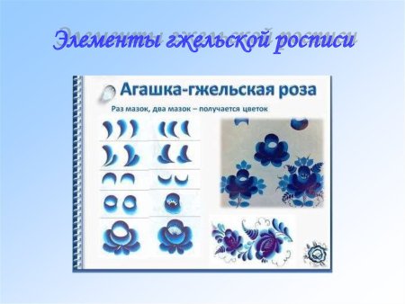 Элементы гжельской росписи 5 класс