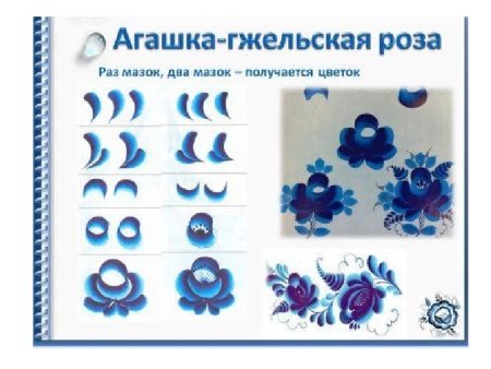 Агашка Гжельская роза