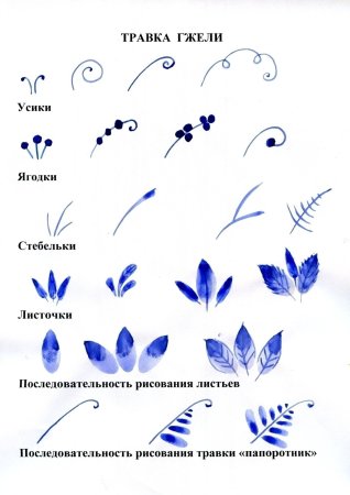 Гжель элементы