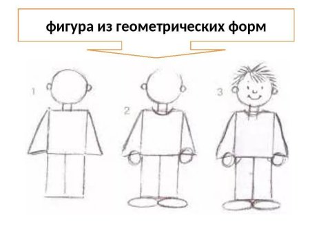 Пошаговое рисование человека для детей