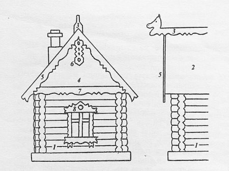Рисование русской избы