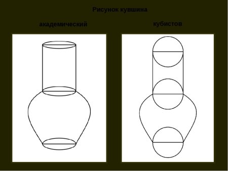 Этапы рисования кувшина