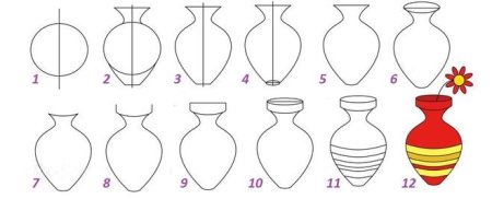 Поэтапное рисование кувшина