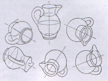 Предмет с разных ракурсов