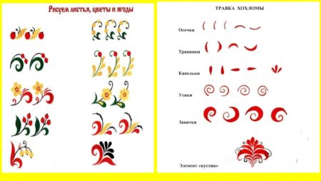 Завиток по мотивам хохломской росписи подготовительная группа