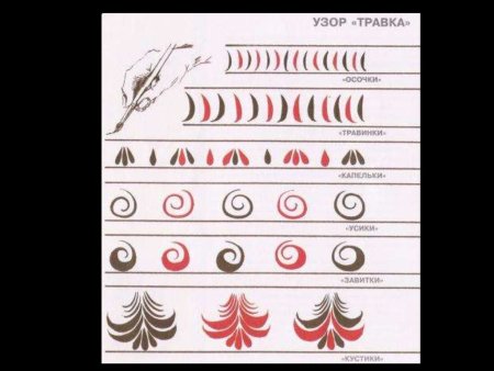 Рисование завиток в подготовительной группе