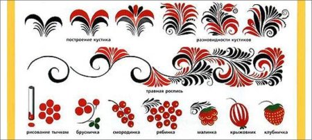 Хохломская роспись элементы росписи