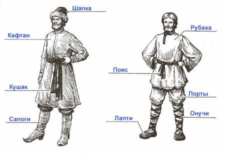 Мужской кафтан древней Руси