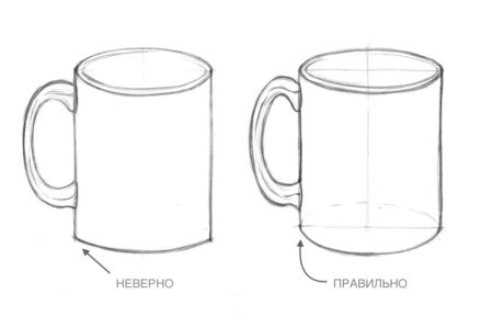 Поэтапное рисование кружки для детей