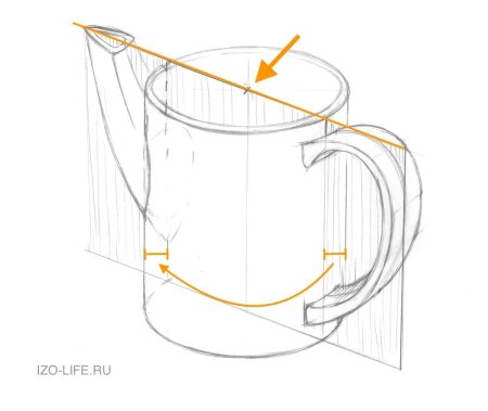 Трафарет чашки для рисования