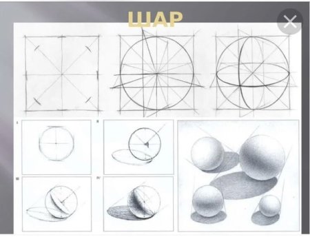Рисование шара карандашом поэтапно