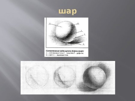Этапы рисования геометрических фигур