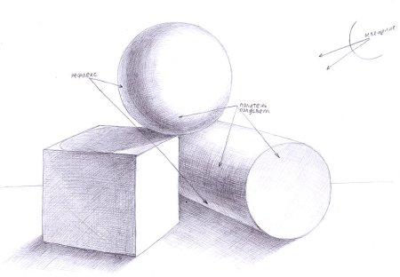 Рисование объемных предметов