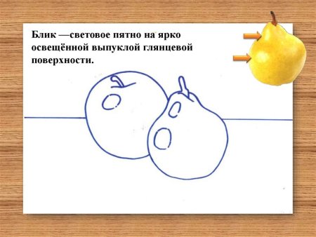 Натюрморт 2 класс изо