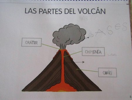 Строение вулкана рисунок карандашом