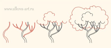 Как нарисовать куст