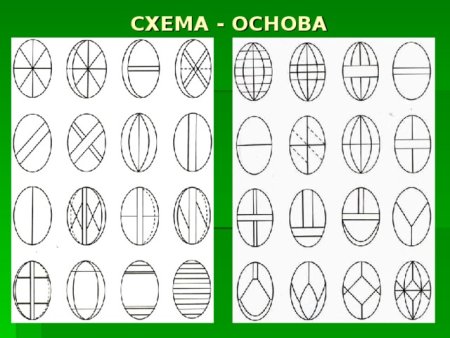 Изо 2 класс пасхальное яйцо