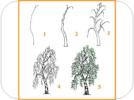 Изо 2 класс грибы