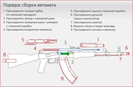 Полная разборка и сборка автомата АК-74