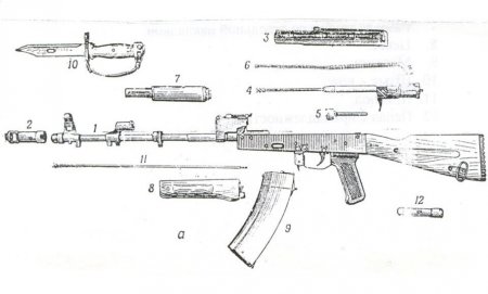 Автомат Калашникова АК-74 схема