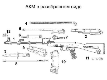 Ак74 автомат чертеж