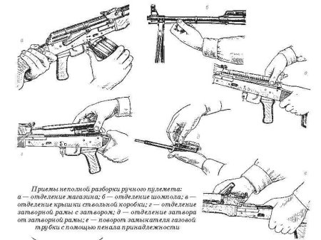 Схема сборки и разборки автомата Калашникова