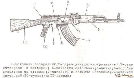 Автомат Калашникова АК-74 схема