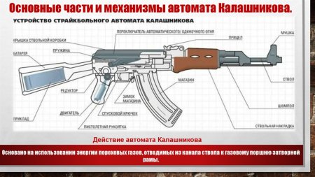 Строение автомата АК 74
