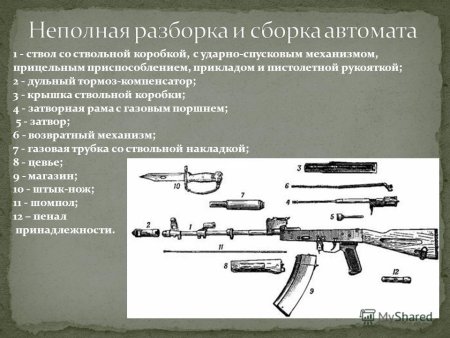 Сборка автомата АК-74