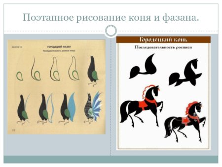 Городецкая лошадь роспись поэтапное рисование