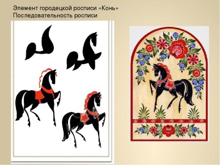 Последовательность росписи коня Городец