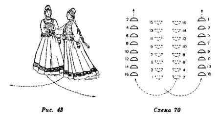 Хоровод раскраска для детей