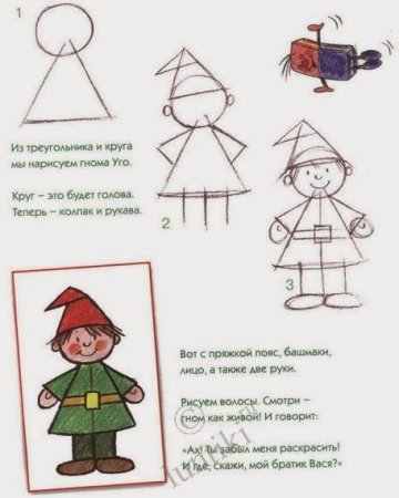 Поэтапное рисование гномика для детей