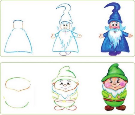 Поэтапное рисование гномика