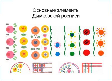 Основные элементы дымковской росписи