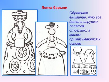Этапы лепки дымковской барыни