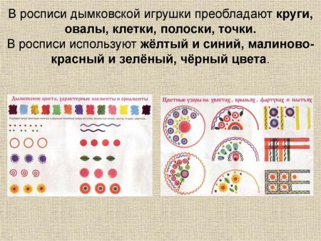 Основные элементы дымковской росписи
