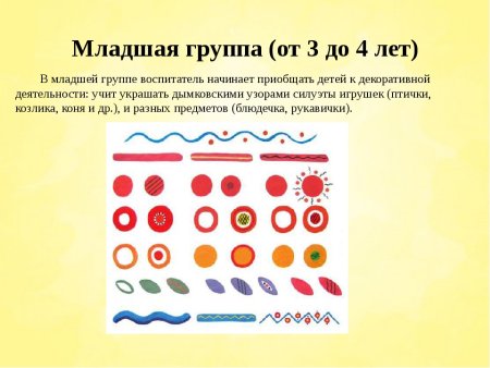 Методика декоративного рисования в детском саду
