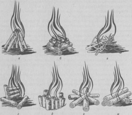 Drawing Fire Step by Step