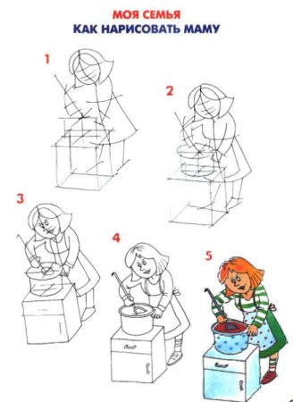 Как нарисовать KFVE поэтапно