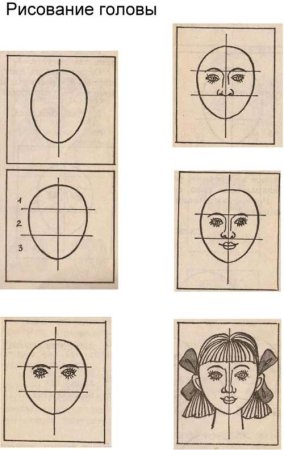Рисование портрета для дошкольников
