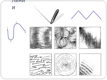 Разные виды линий